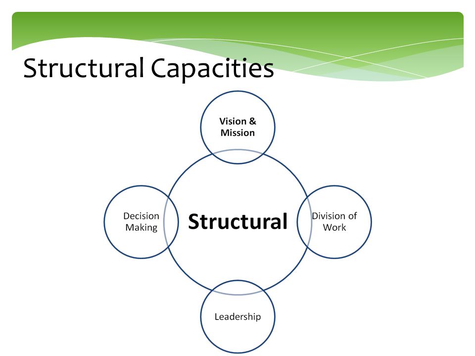 Structural Capacities