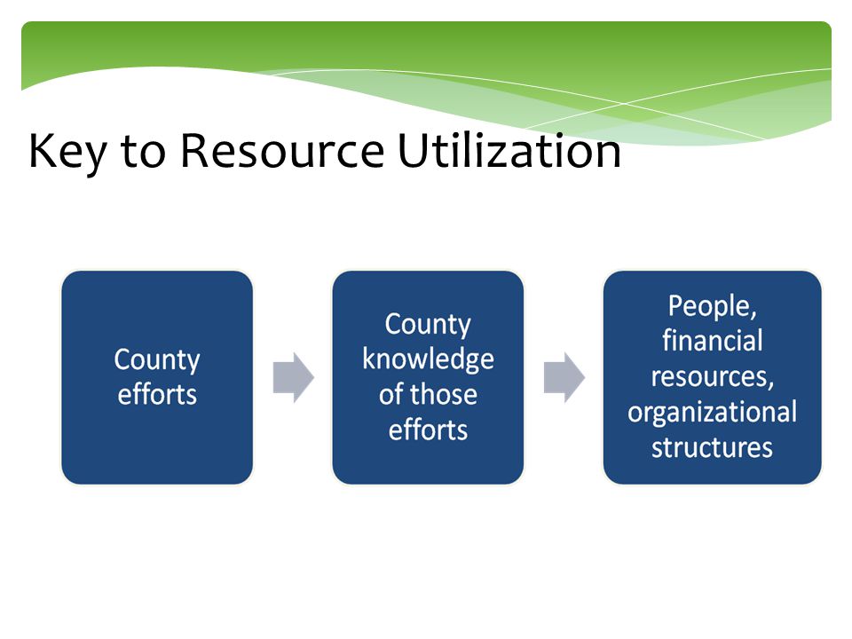 Key to Resource Utilization