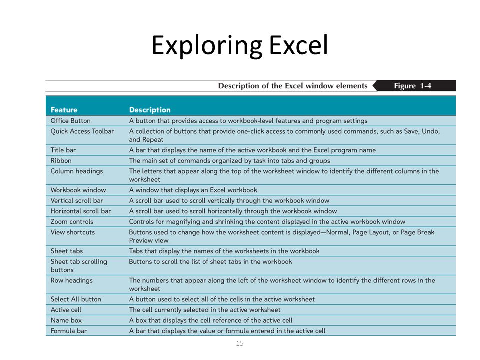 Exploring Excel 15