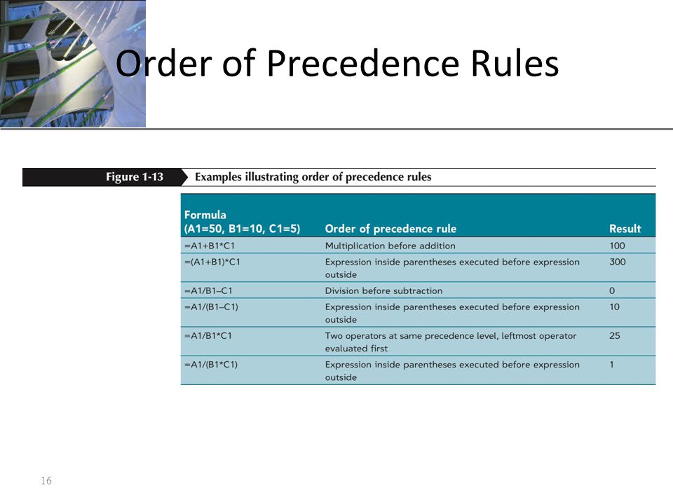 XP Order of Precedence Rules 16