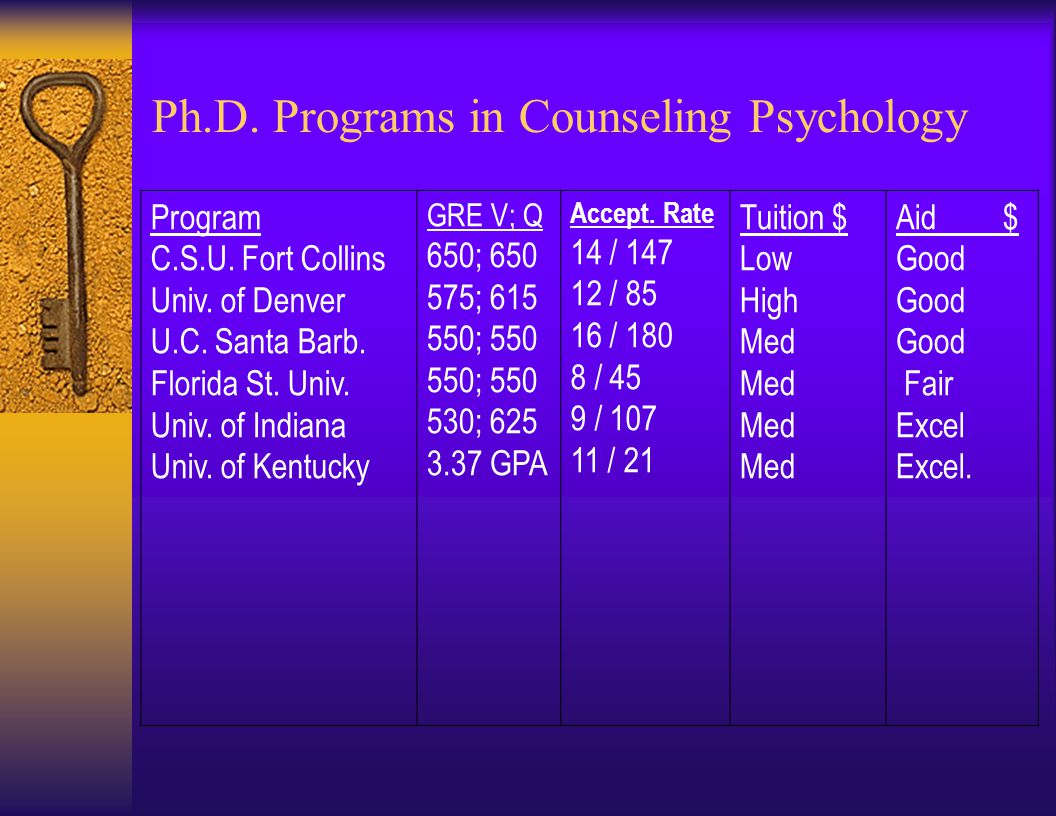 Ph.D. Programs – Clinical Psychology (APA accredited)