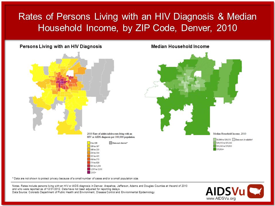 Rates of Persons Living with an HIV Diagnosis & Median Household Income, by ZIP Code, Denver, 2010 * Data are not shown to protect privacy because of a small number of cases and/or a small population size.