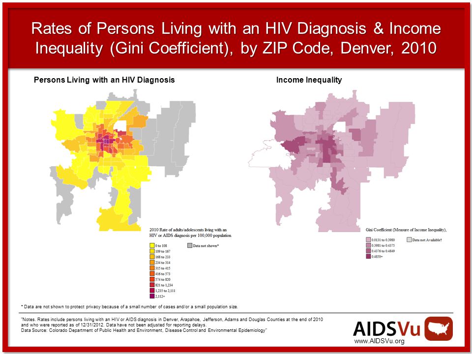 Rates of Persons Living with an HIV Diagnosis & Income Inequality (Gini Coefficient), by ZIP Code, Denver, 2010 * Data are not shown to protect privacy because of a small number of cases and/or a small population size.