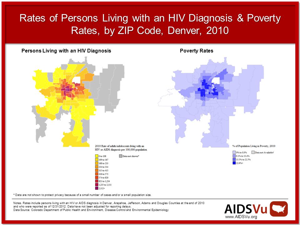 Rates of Persons Living with an HIV Diagnosis & Poverty Rates, by ZIP Code, Denver, 2010 * Data are not shown to protect privacy because of a small number of cases and/or a small population size.