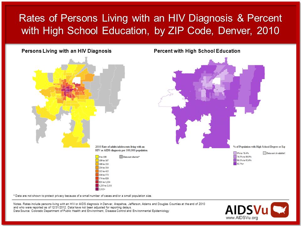 Rates of Persons Living with an HIV Diagnosis & Percent with High School Education, by ZIP Code, Denver, 2010 * Data are not shown to protect privacy because of a small number of cases and/or a small population size.