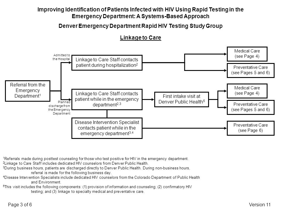 Linkage to Care 1 Referrals made during posttest counseling for those who test positive for HIV in the emergency department.
