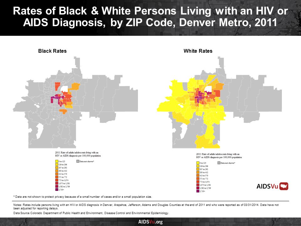 Black RatesWhite Rates Rates of Black & White Persons Living with an HIV or AIDS Diagnosis, by ZIP Code, Denver Metro, 2011 Notes: Rates include persons living with an HIV or AIDS diagnosis in Denver, Arapahoe, Jefferson, Adams and Douglas Counties at the end of 2011 and who were reported as of 03/31/2014.