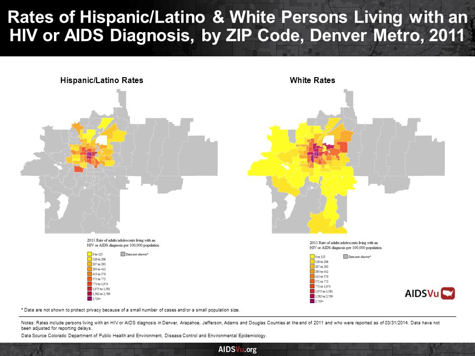 Hispanic/Latino RatesWhite Rates Rates of Hispanic/Latino & White Persons Living with an HIV or AIDS Diagnosis, by ZIP Code, Denver Metro, 2011 Notes: Rates include persons living with an HIV or AIDS diagnosis in Denver, Arapahoe, Jefferson, Adams and Douglas Counties at the end of 2011 and who were reported as of 03/31/2014.
