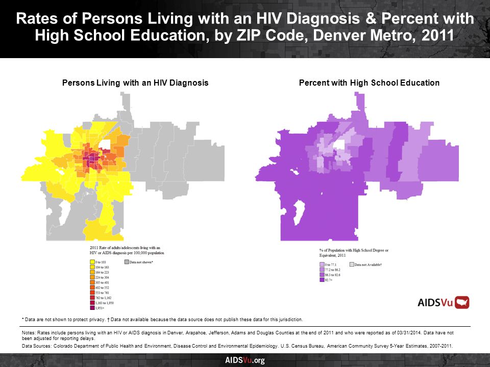 Persons Living with an HIV DiagnosisPercent with High School Education Rates of Persons Living with an HIV Diagnosis & Percent with High School Education, by ZIP Code, Denver Metro, 2011 Notes: Rates include persons living with an HIV or AIDS diagnosis in Denver, Arapahoe, Jefferson, Adams and Douglas Counties at the end of 2011 and who were reported as of 03/31/2014.