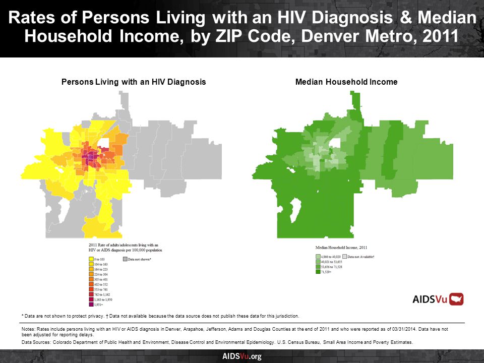 Persons Living with an HIV DiagnosisMedian Household Income Rates of Persons Living with an HIV Diagnosis & Median Household Income, by ZIP Code, Denver Metro, 2011 Notes: Rates include persons living with an HIV or AIDS diagnosis in Denver, Arapahoe, Jefferson, Adams and Douglas Counties at the end of 2011 and who were reported as of 03/31/2014.