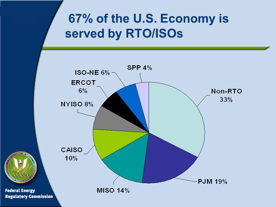 67% of the U.S. Economy is served by RTO/ISOs