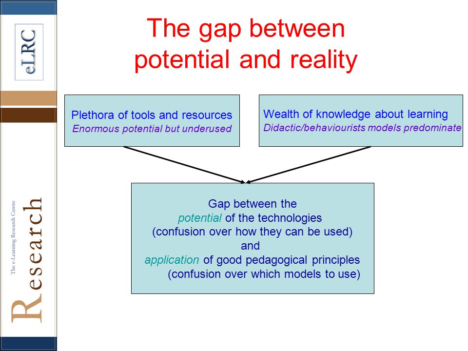 The gap between potential and reality Plethora of tools and resources Enormous potential but underused Wealth of knowledge about learning Didactic/behaviourists models predominate Gap between the potential of the technologies (confusion over how they can be used) and application of good pedagogical principles (confusion over which models to use)