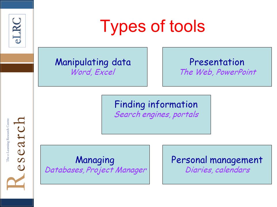 Manipulating data Word, Excel Presentation The Web, PowerPoint Finding information Search engines, portals Types of tools Managing Databases, Project Manager Personal management Diaries, calendars