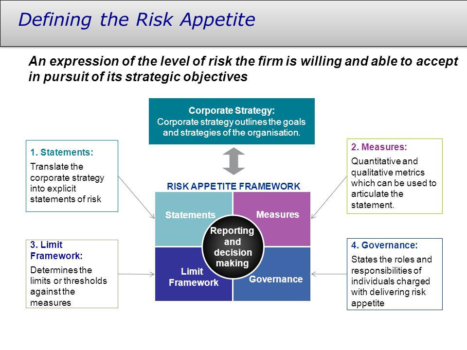 Defining the Risk Appetite An expression of the level of risk the firm is willing and able to accept in pursuit of its strategic objectives Reporting and decision making Statements Measures Limit Framework Governance RISK APPETITE FRAMEWORK Corporate Strategy: Corporate strategy outlines the goals and strategies of the organisation.