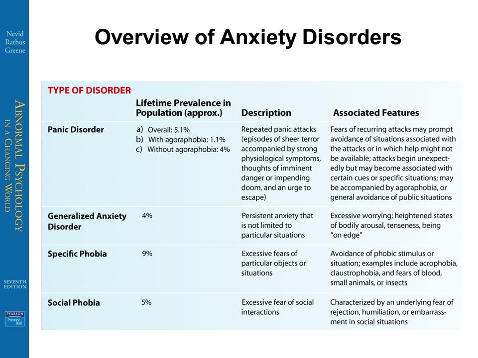 Overview of Anxiety Disorders