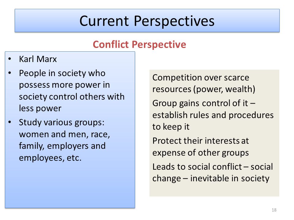 Current Perspectives Conflict Perspective Karl Marx People in society who possess more power in society control others with less power Study various groups: women and men, race, family, employers and employees, etc.
