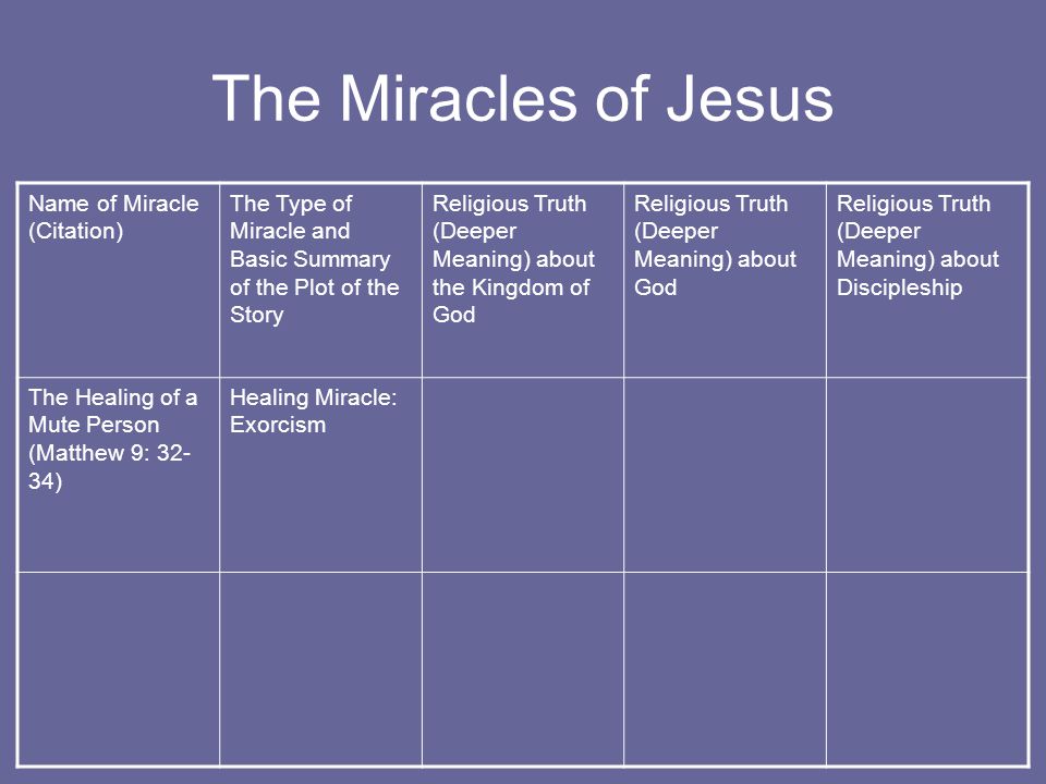 Unit 14 Jesus Builds The Kingdom Of God Through Deeds Ppt Download Unit 14 Jesus Builds The Kingdom Of God Through Deeds Ppt Download