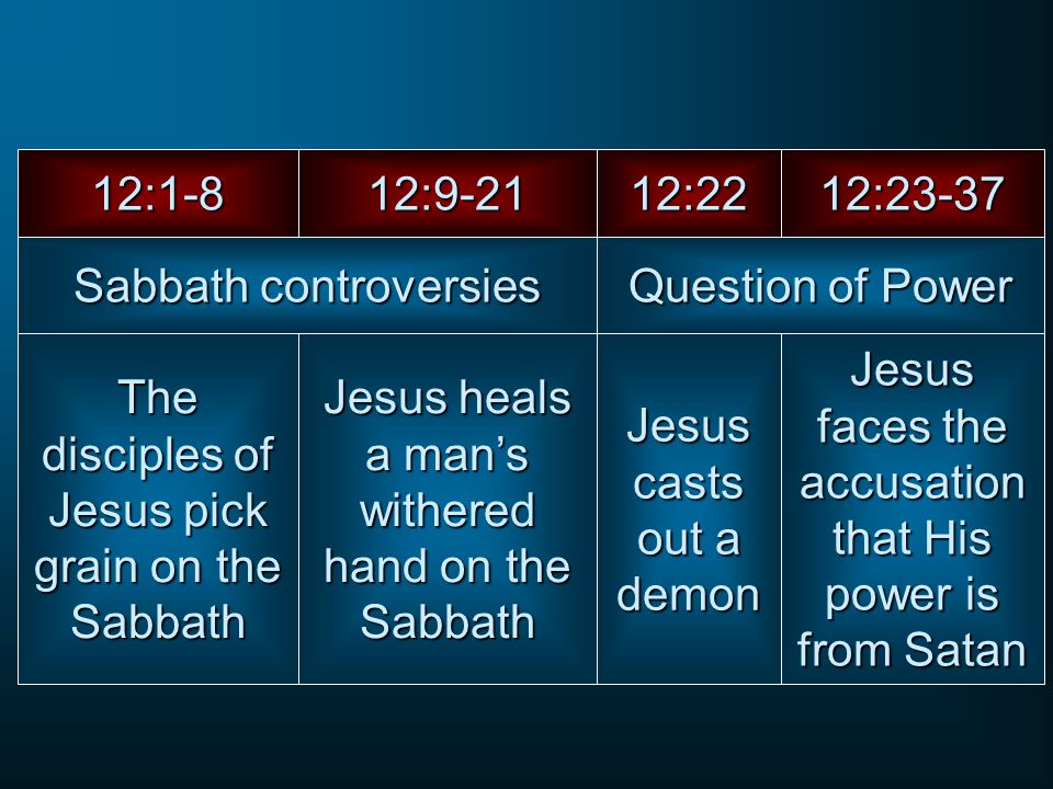 12:1-8 The disciples of Jesus pick grain on the Sabbath 12:9-21 Jesus heals a man’s withered hand on the Sabbath Sabbath controversies Jesus casts out a demon Jesus faces the accusation that His power is from Satan Question of Power 12:2212:23-37