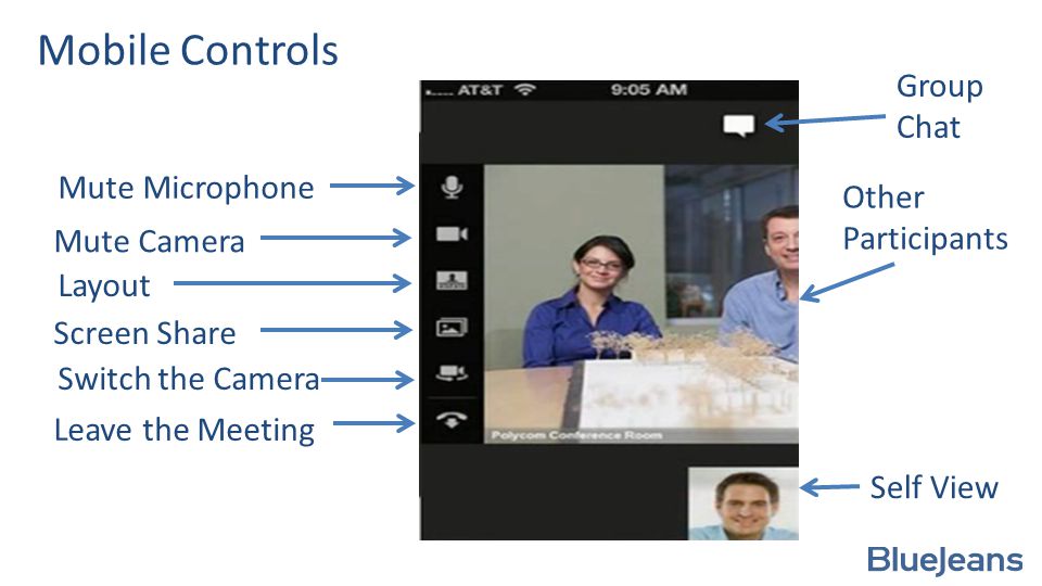 Mobile Controls Mute Microphone Mute Camera Layout Screen Share Switch the Camera Leave the Meeting Other Participants Self View Group Chat