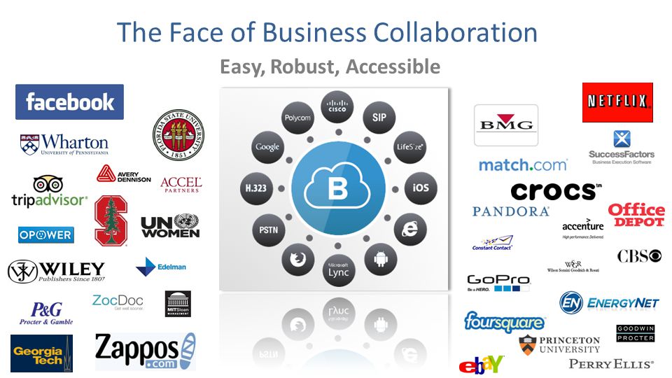 Easy, Robust, Accessible The Face of Business Collaboration