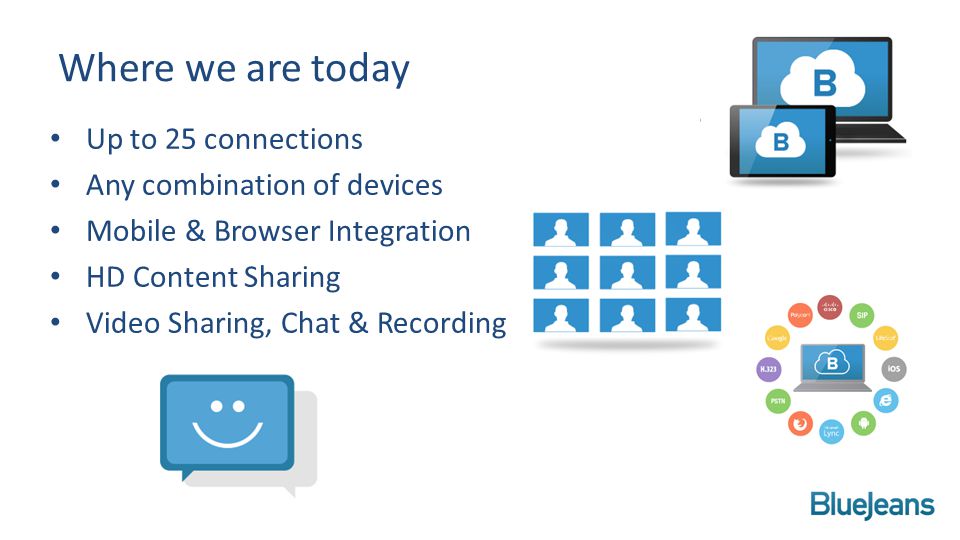 Where we are today Up to 25 connections Any combination of devices Mobile & Browser Integration HD Content Sharing Video Sharing, Chat & Recording