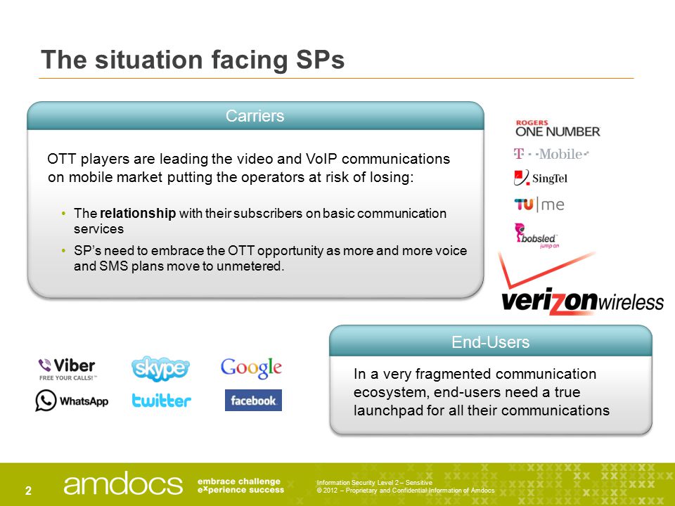 Information Security Level 2 – Sensitive © 2012 – Proprietary and Confidential Information of Amdocs 2 The situation facing SPs OTT players are leading the video and VoIP communications on mobile market putting the operators at risk of losing: The relationship with their subscribers on basic communication services SP’s need to embrace the OTT opportunity as more and more voice and SMS plans move to unmetered.