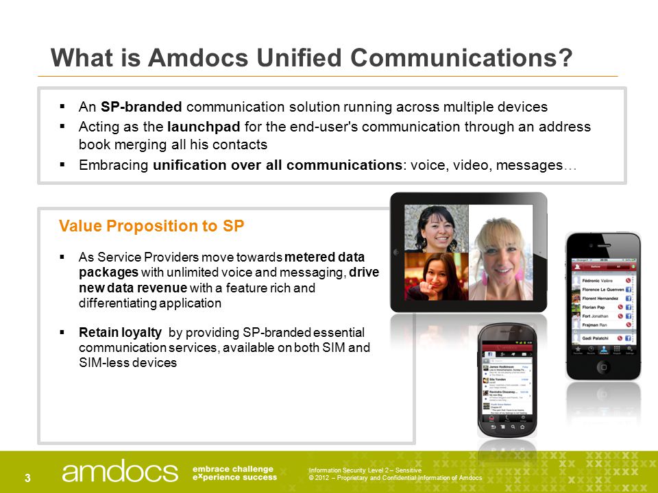Information Security Level 2 – Sensitive © 2012 – Proprietary and Confidential Information of Amdocs 3  An SP-branded communication solution running across multiple devices  Acting as the launchpad for the end-user s communication through an address book merging all his contacts  Embracing unification over all communications: voice, video, messages… Value Proposition to SP  As Service Providers move towards metered data packages with unlimited voice and messaging, drive new data revenue with a feature rich and differentiating application  Retain loyalty by providing SP-branded essential communication services, available on both SIM and SIM-less devices What is Amdocs Unified Communications