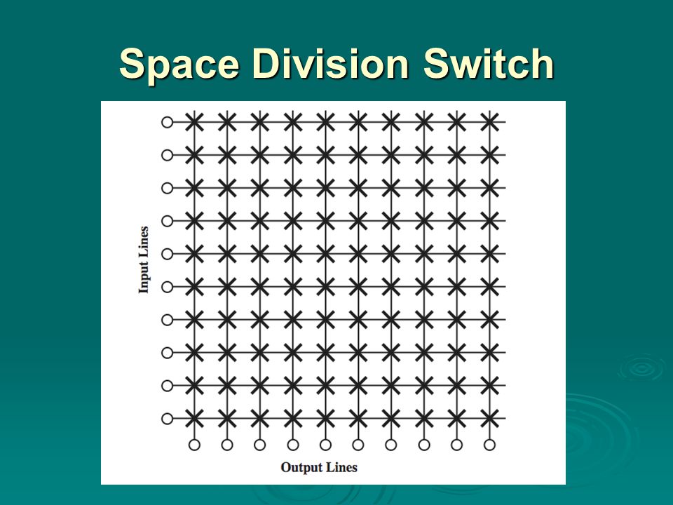 Space Division Switch