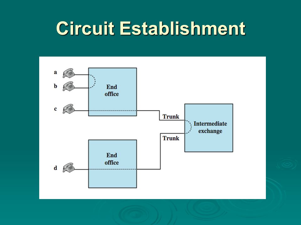 Circuit Establishment