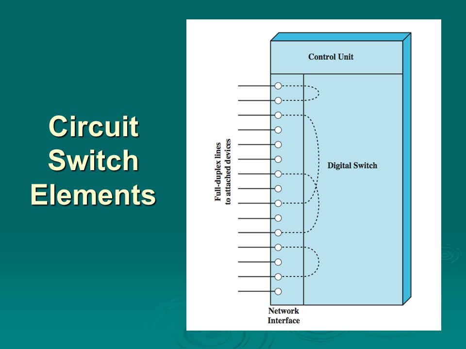 Circuit Switch Elements