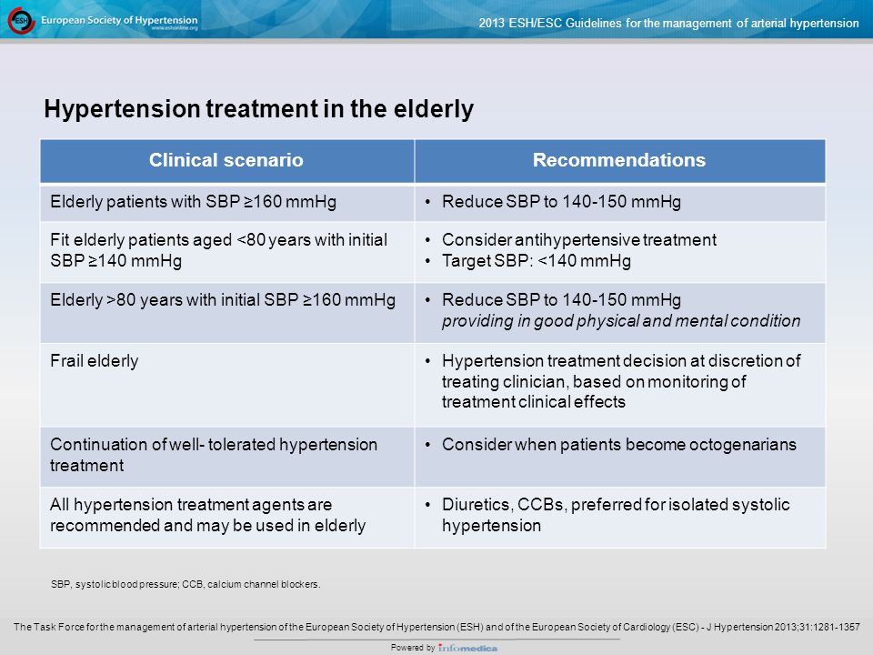 treatment of hypertension in the elderly guidelines