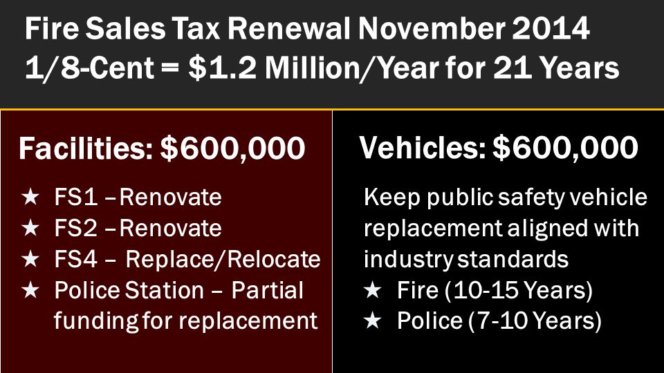 Fire Sales Tax Renewal November /8-Cent = $1.2 Million/Year for 21 Years FS1 –Renovate FS2 –Renovate FS4 – Replace/Relocate Police Station – Partial funding for replacement Facilities: $600,000 Vehicles: $600,000 Keep public safety vehicle replacement aligned with industry standards Fire (10-15 Years) Police (7-10 Years)