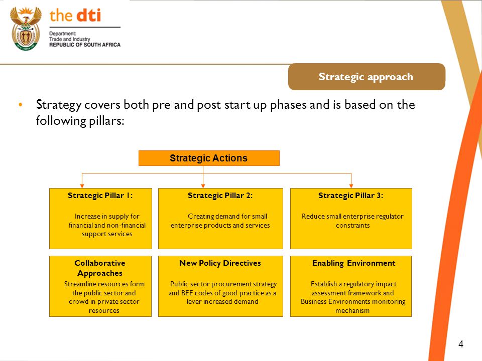 Strategic approach Strategic Actions 4 Strategic Pillar 1: Increase in supply for financial and non-financial support services Strategic Pillar 2: Creating demand for small enterprise products and services Strategic Pillar 3: Reduce small enterprise regulator constraints Strategy covers both pre and post start up phases and is based on the following pillars: Collaborative Approaches Streamline resources form the public sector and crowd in private sector resources New Policy Directives Public sector procurement strategy and BEE codes of good practice as a lever increased demand Enabling Environment Establish a regulatory impact assessment framework and Business Environments monitoring mechanism