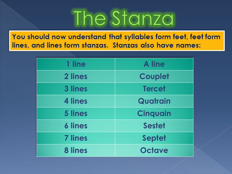 You should now understand that syllables form feet, feet form lines, and lines form stanzas.