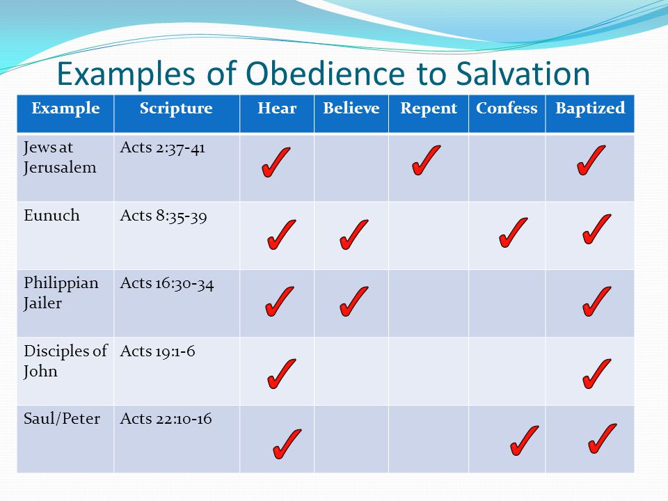 Examples of Obedience to Salvation ExampleScriptureHearBelieveRepentConfessBaptized Jews at Jerusalem Acts 2:37-41 EunuchActs 8:35-39 Philippian Jailer Acts 16:30-34 Disciples of John Acts 19:1-6 Saul/PeterActs 22:10-16