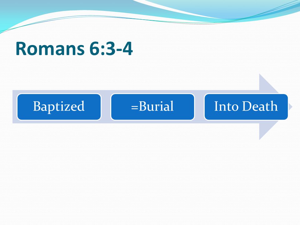 Romans 6:3-4 Baptized=BurialInto Death