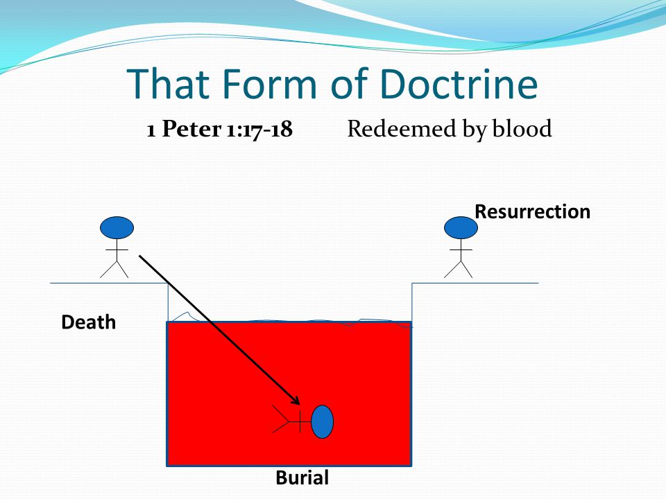 That Form of Doctrine 1 Peter 1:17-18Redeemed by blood Death Burial Resurrection