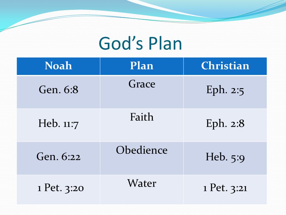 God’s Plan NoahPlanChristian Grace Faith Obedience Water Gen.