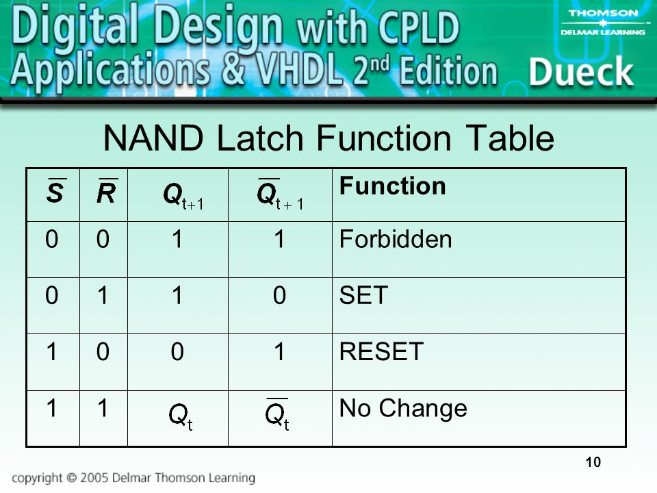 10 NAND Latch Function Table RESET No Change1 SET00 Forbidden10 Function