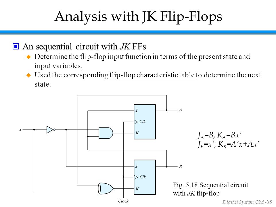 Digital System Ch5-1 Chapter 5 Synchronous Sequential Logic Ping-Liang Lai  ( 賴秉樑 ) Digital System 數位系統. - ppt download