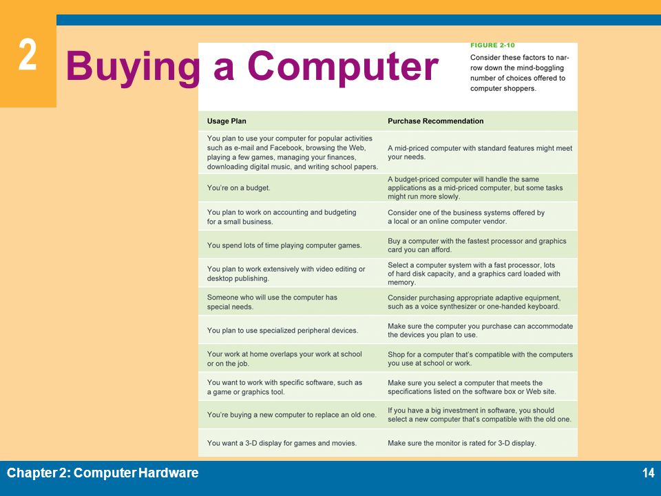2 Buying a Computer Chapter 2: Computer Hardware14