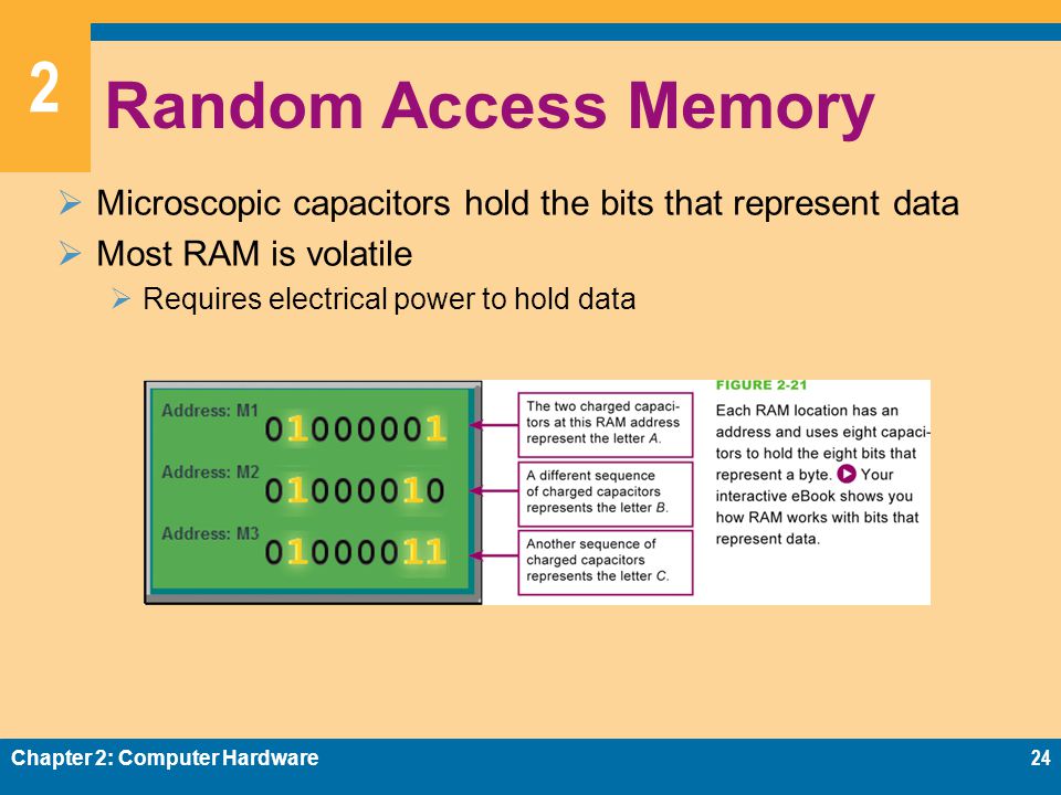 2 Random Access Memory  Microscopic capacitors hold the bits that represent data  Most RAM is volatile  Requires electrical power to hold data Chapter 2: Computer Hardware24