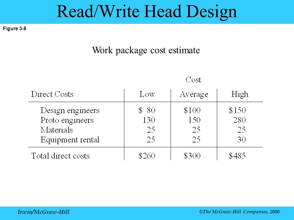 Irwin/McGraw-Hill ©The McGraw-Hill Companies, 2000 Figure 3-8 Read/Write Head Design Work package cost estimate