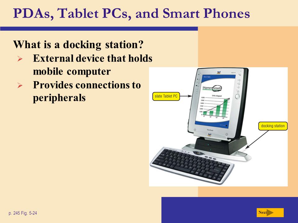 PDAs, Tablet PCs, and Smart Phones What is a docking station.