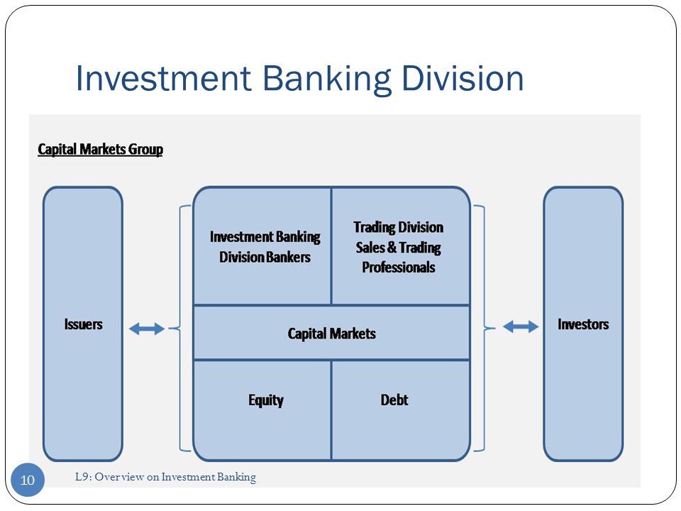 Investment Banking Division 10 L9: Overview on Investment Banking