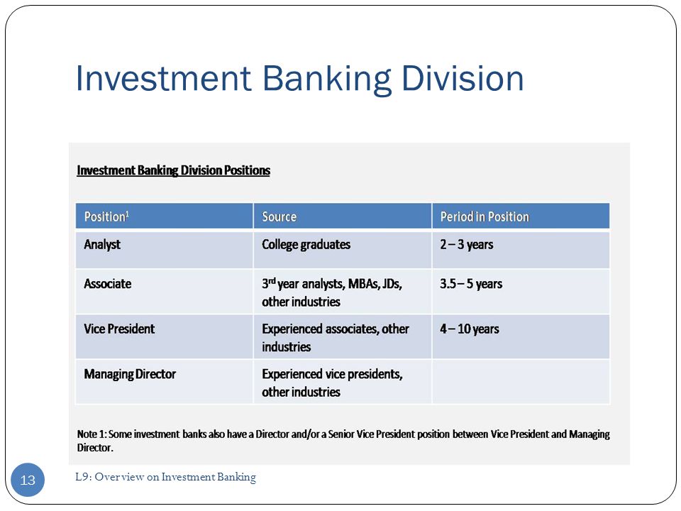 Investment Banking Division 13 L9: Overview on Investment Banking