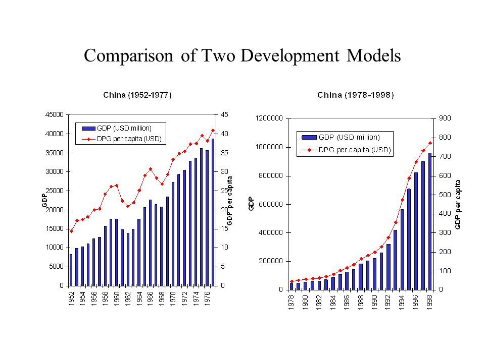 Comparison of Two Development Models