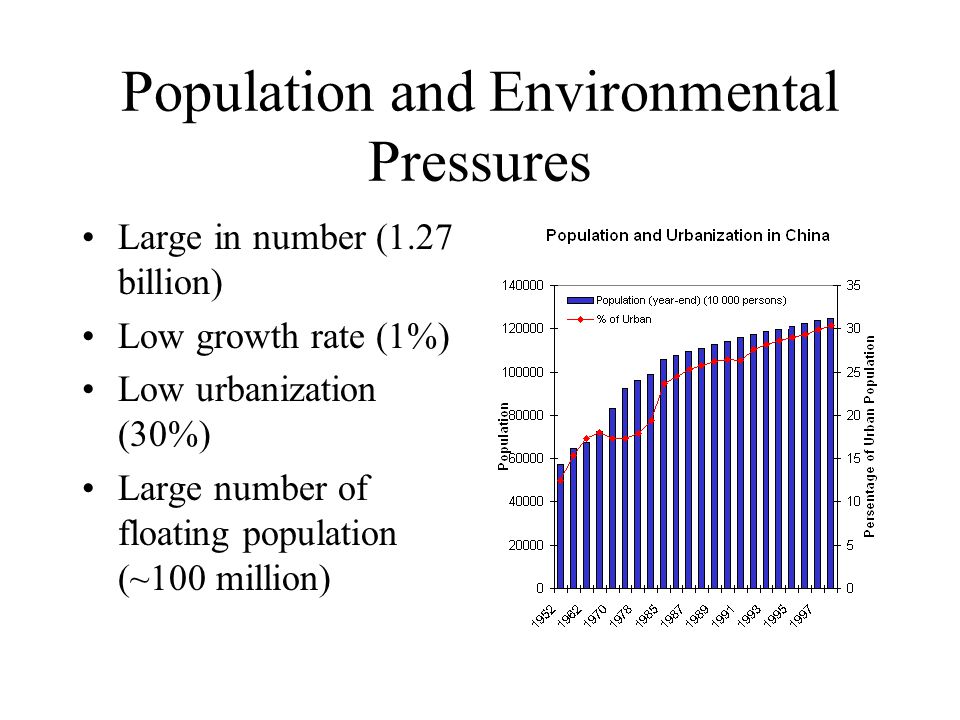 Population and Environmental Pressures Large in number (1.27 billion) Low growth rate (1%) Low urbanization (30%) Large number of floating population (~100 million)