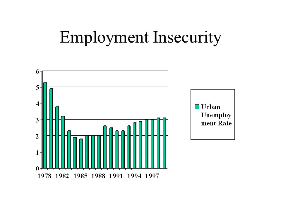 Employment Insecurity