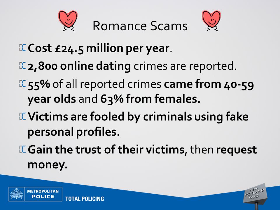 Romance Scams Cost £24.5 million per year. 2,800 online dating crimes are reported.